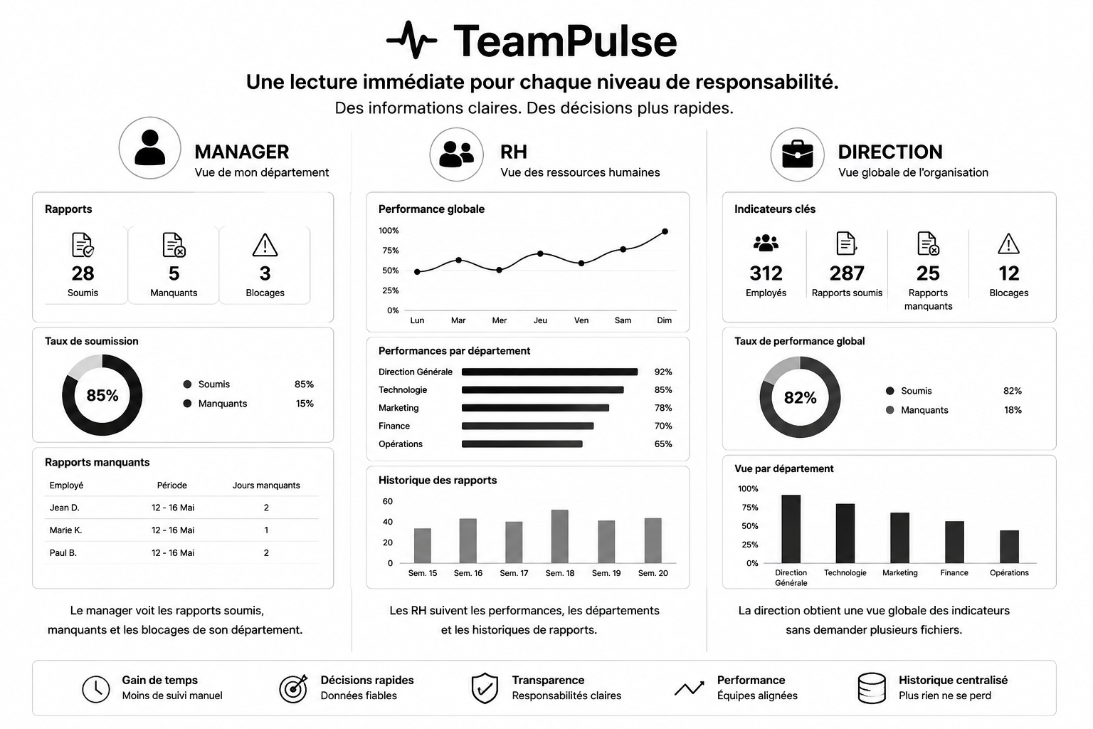 Gestion de projet TeamPulse